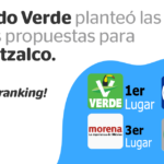 El Partido Verde gana ranking proponiendo más seguridad en el transporte de Azcapotzalco