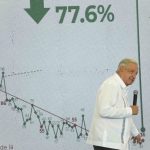 Edson Álvarez da clase magistral y se lleva valioso premio con West Ham